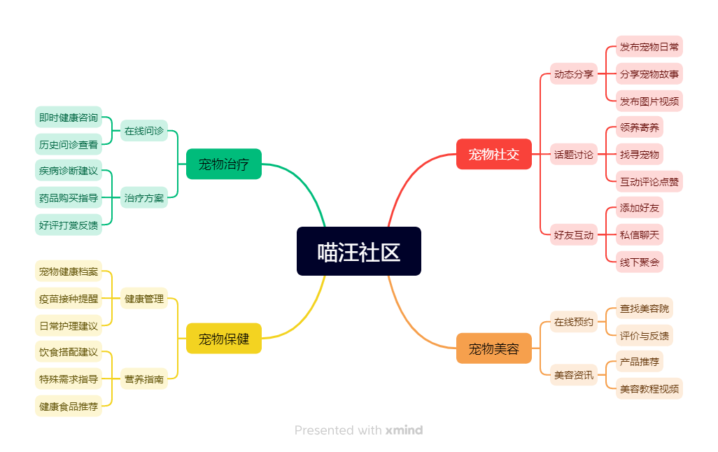 喵汪社區(qū)(圖1)