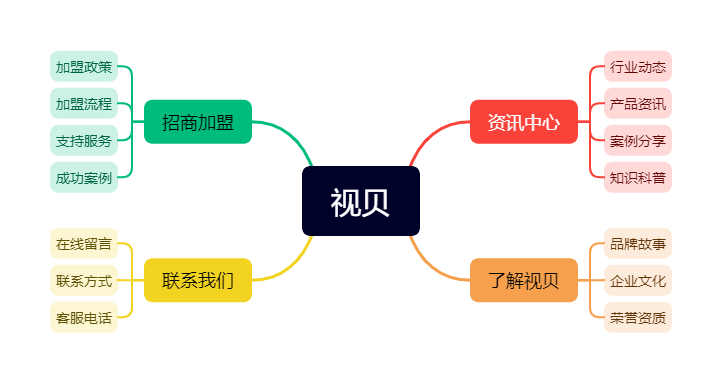 視貝集成吊頂官網(wǎng)(圖1)