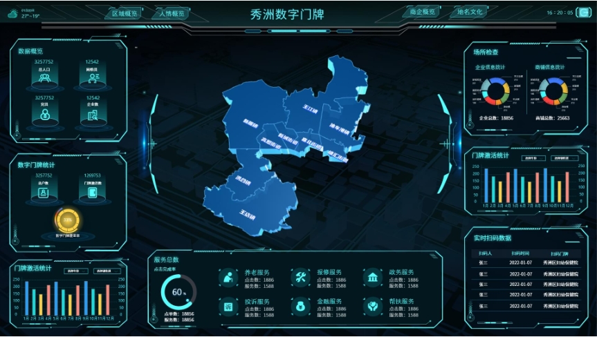 某某區(qū)數(shù)字門牌大屏(圖2)
