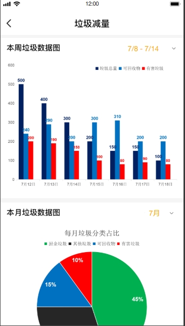 垃圾分類系統(tǒng)(圖48)